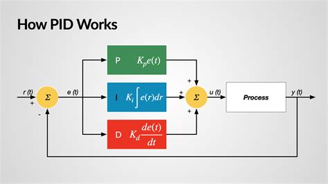 pid pc fan controller